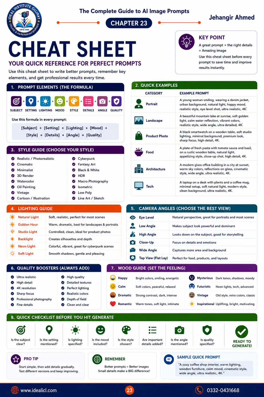 AI prompt cheat sheet